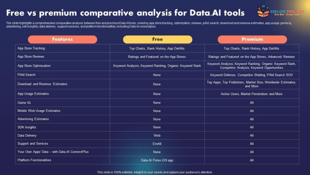 Free vs Paid Comparative Market Analysis Tools